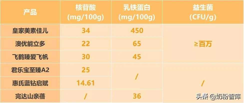 好奶粉有哪些牌子（8款好奶粉的配料标准排名）