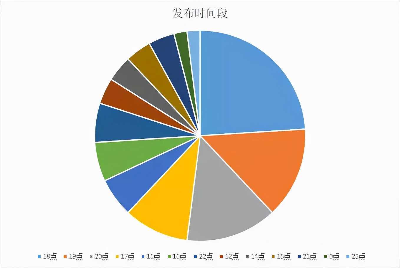 抖音大v排行榜（2021抖音大v网红人气排行）