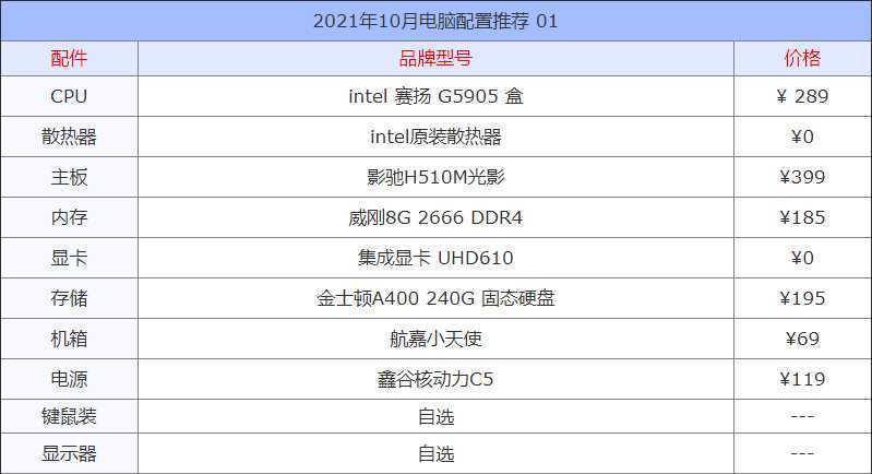 家用电脑配置清单及价格（2021家用组装电脑配置推荐方案）