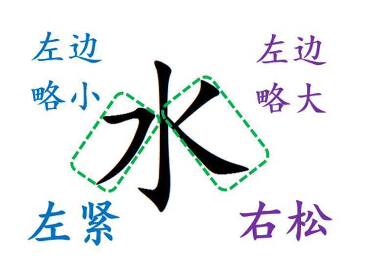 水的笔顺怎么写笔画（“水、火、又”标准书写）