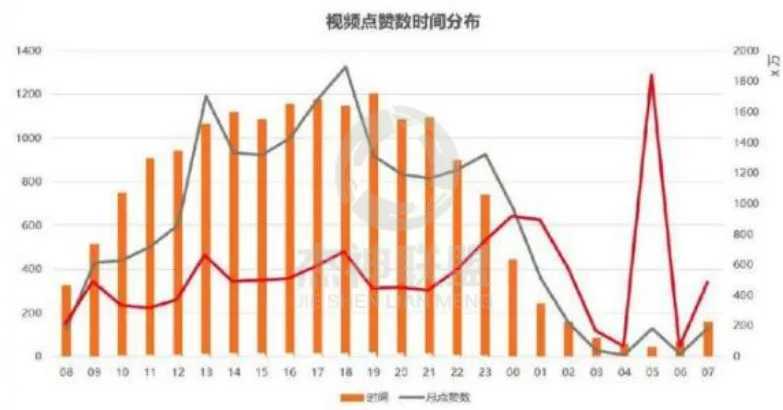 抖音上热门教程技巧（抖音短视频上热门的方法与秘籍）