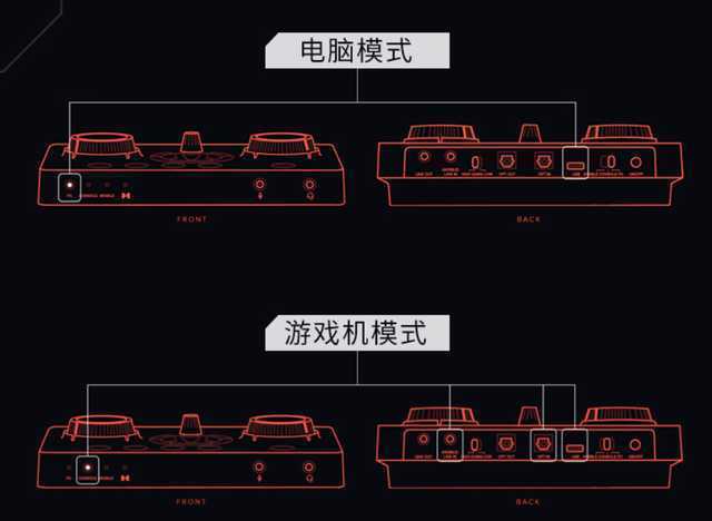 游戏声卡有什么用（好用的电脑游戏声卡推荐）