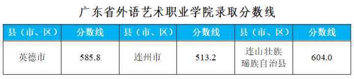 清远中考录取标准（2021清远中考录取分数线）