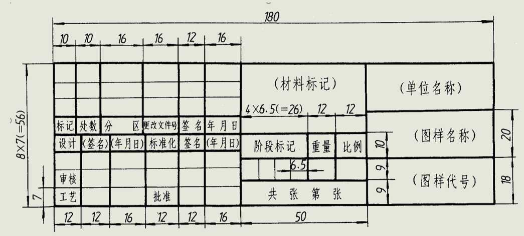 a0图纸尺寸是多少厘米（机械制图的幅面和图纸格式）