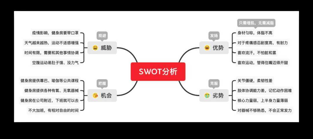 个人swot分析案例分析（对个人进行swot分析）