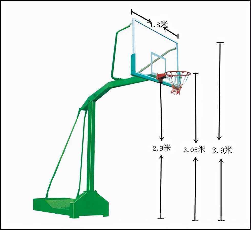 篮板下沿高度是多少（标准篮板下沿离地面的高度）