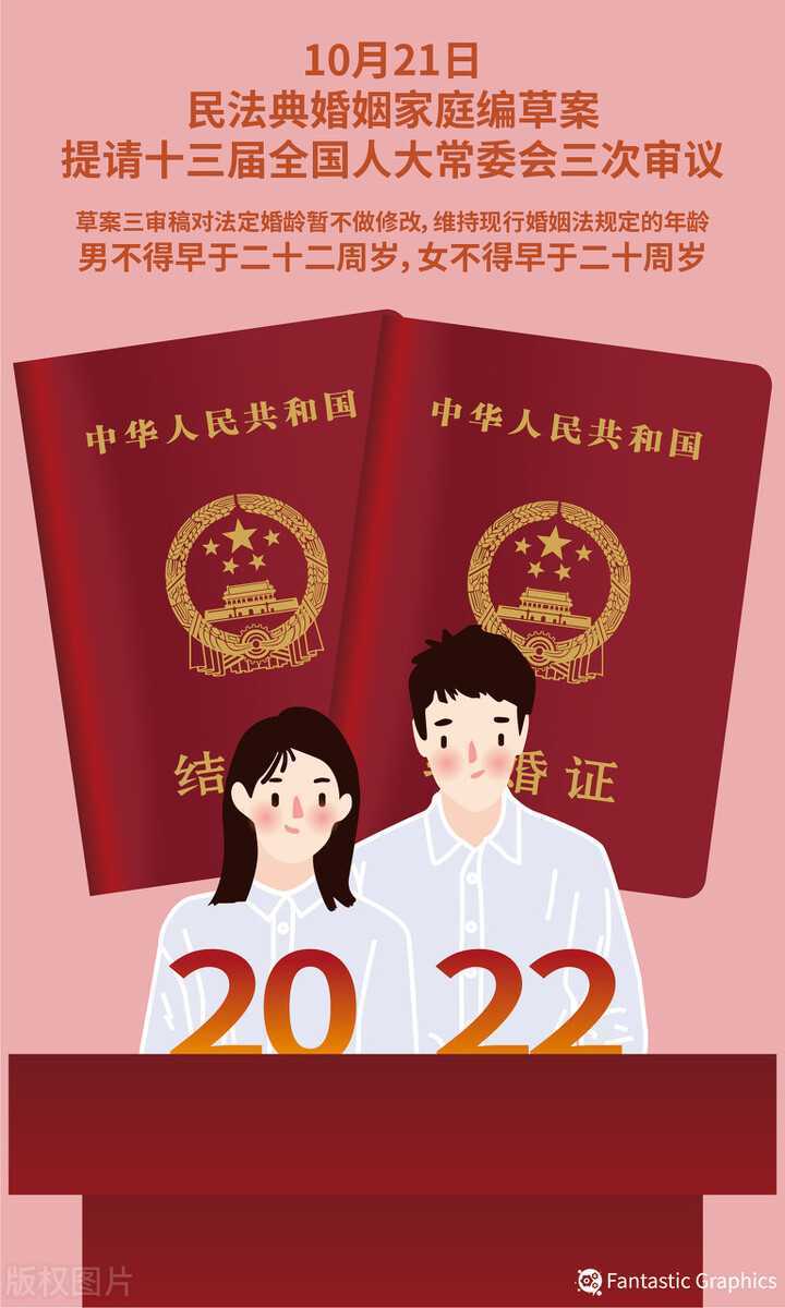 法定结婚年龄2021年新规定（2021年新婚姻法规定变动）