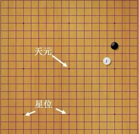 围棋棋盘由纵横多少天线组成（中国围棋盘标准尺寸）