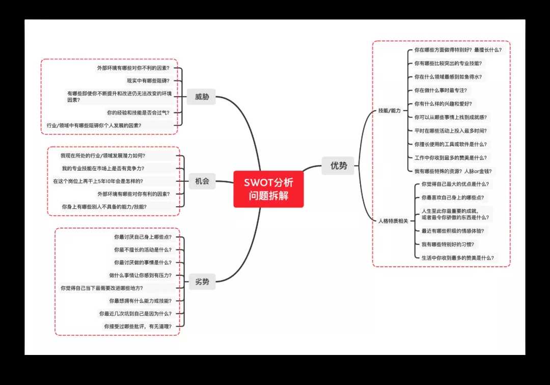 个人swot分析案例分析（对个人进行swot分析）