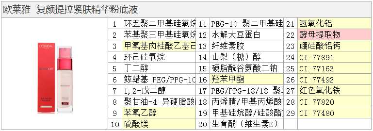 欧莱雅粉底液哪款好（2021欧莱雅效果好的粉底液）