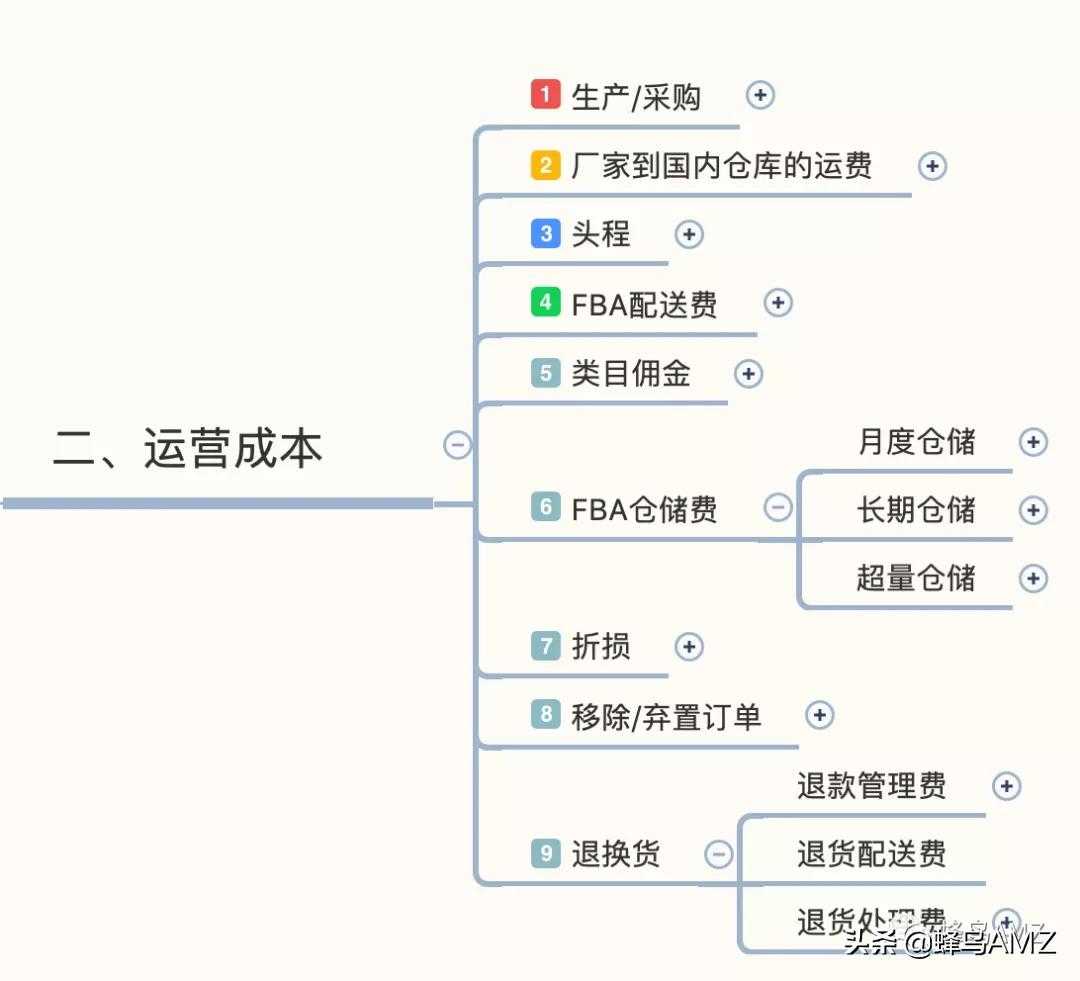 选品数据分析从哪几个角度考虑（亚马逊电商数据分析的常用方法）