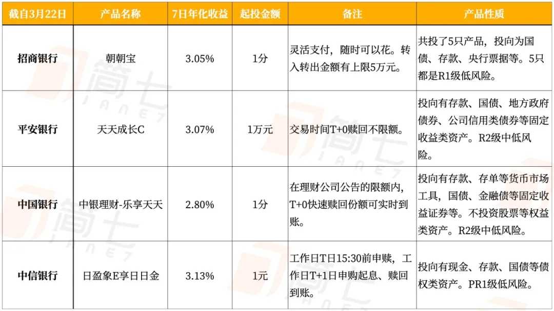 理财产品比较好的银行（2021年理财产品排行榜）