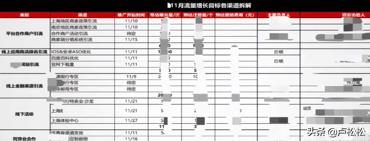 市场推广计划方案怎么写（市场营销活动方案模板）