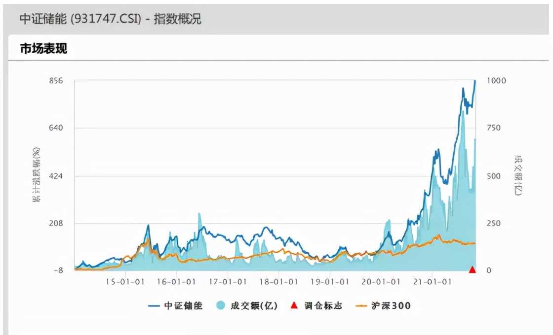 新能源包括哪些方面（常见的五种新能源）