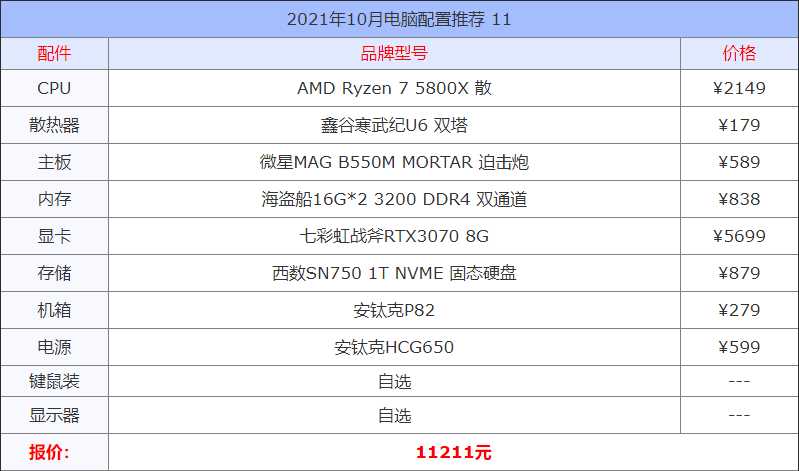 家用电脑配置清单及价格（2021家用组装电脑配置推荐方案）