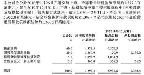 关店300家，股价暴跌近80%，海底捞要募资20亿自救