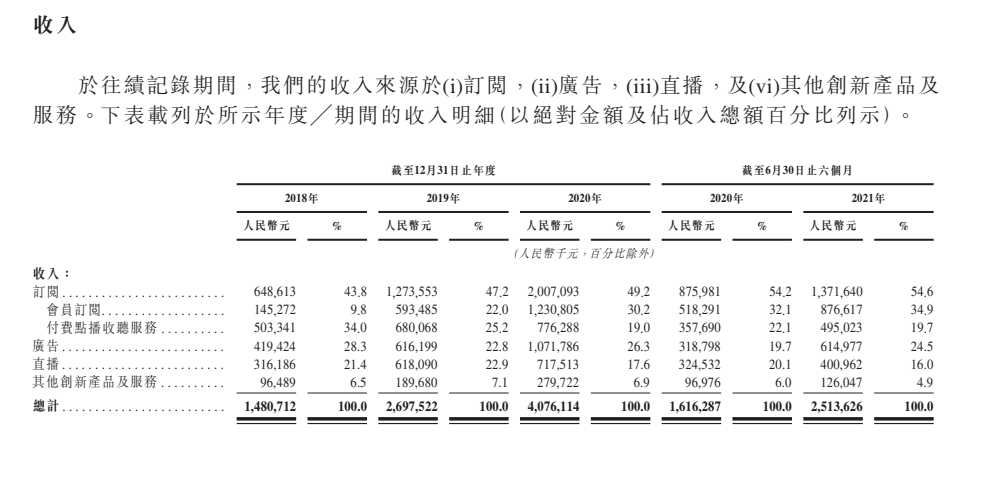 喜马拉雅和蜻蜓哪个好用（音频直播平台排名）