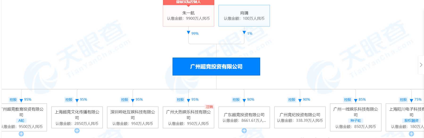 队员每人送套房，EDG夺冠刷屏！背后老板是710亿地产家族二代