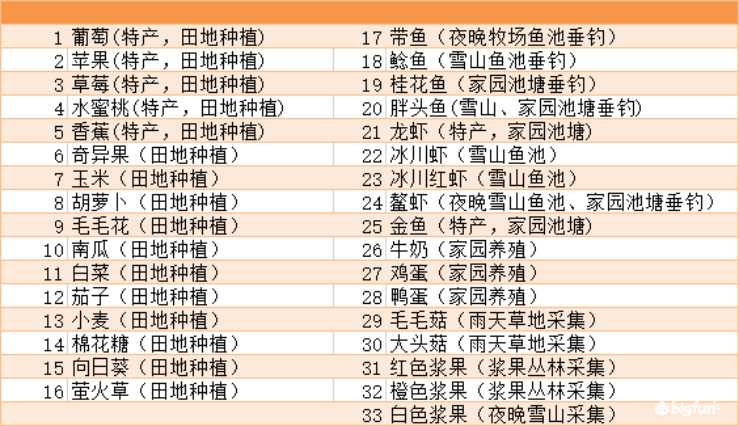 摩尔庄园怎么赚钱比较快（摩尔庄园手游挣钱攻略）