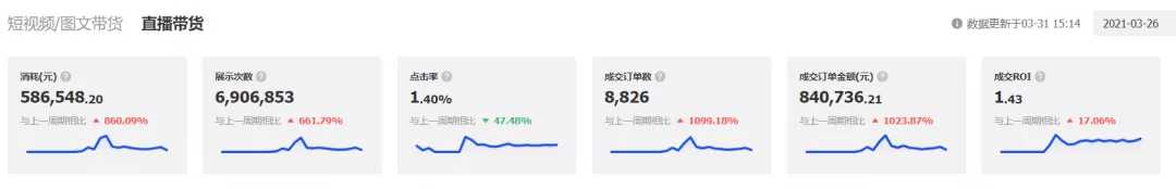 巨量后台是什么（巨量千川数据分析和投放指南）