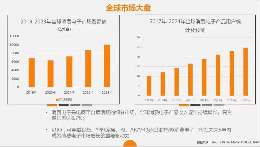 网上什么东西最好卖最畅销（目前网上不怕卖不出去的产品）