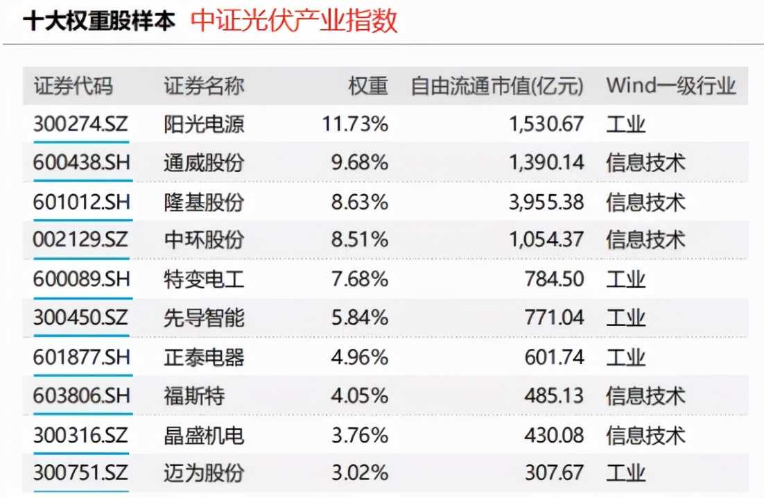 新能源包括哪些方面（常见的五种新能源）