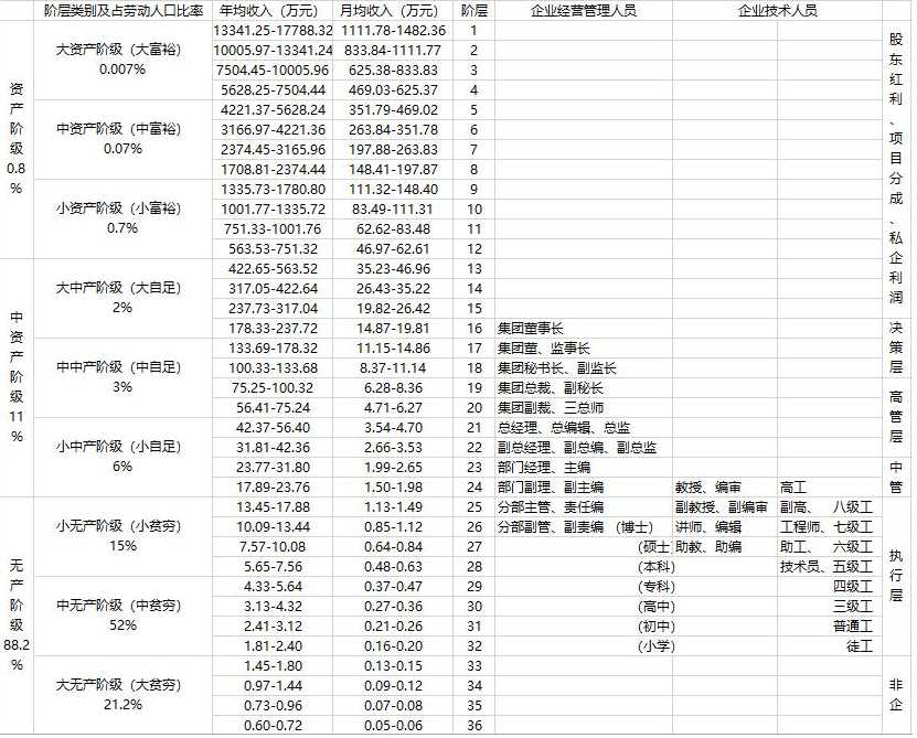 中国中产阶级标准收入（最新中产阶级标准划分图）