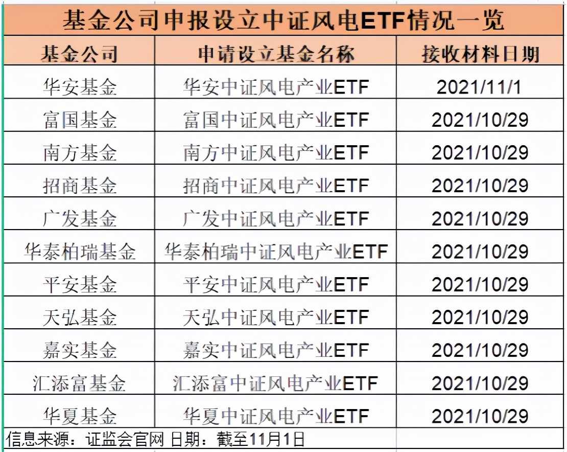 新能源包括哪些方面（常见的五种新能源）