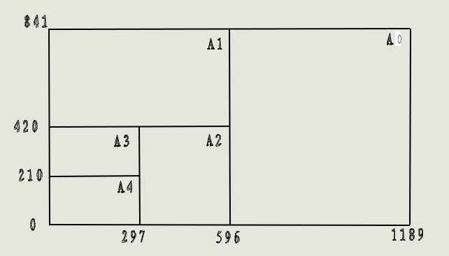 a0图纸尺寸是多少厘米（机械制图的幅面和图纸格式）