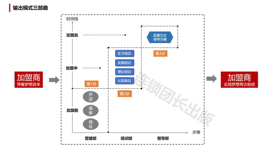 海澜之家加盟费多少钱（海澜之家加盟经历）