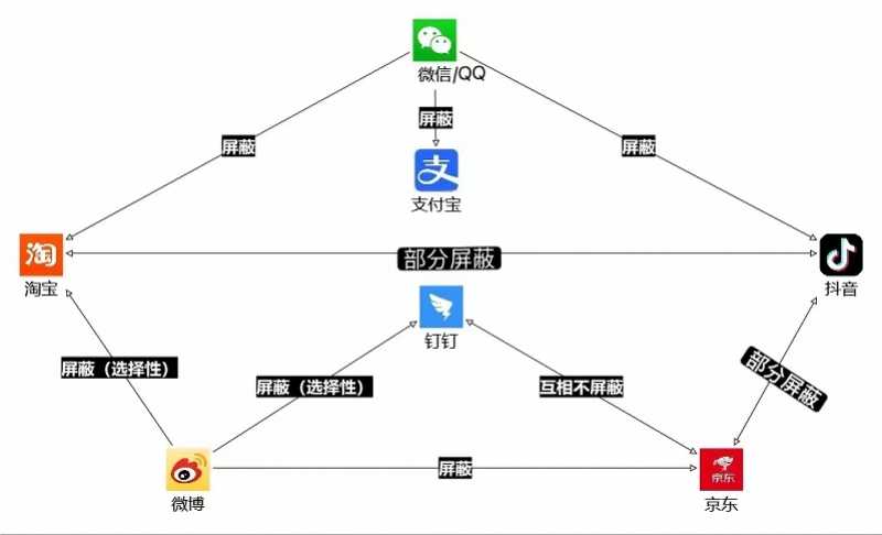 抖音链接可以发给别人吗（抖音链接可在微信、QQ私聊内打开）