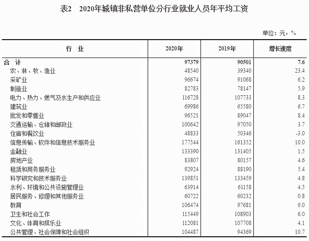 中国中产阶级标准收入（最新中产阶级标准划分图）