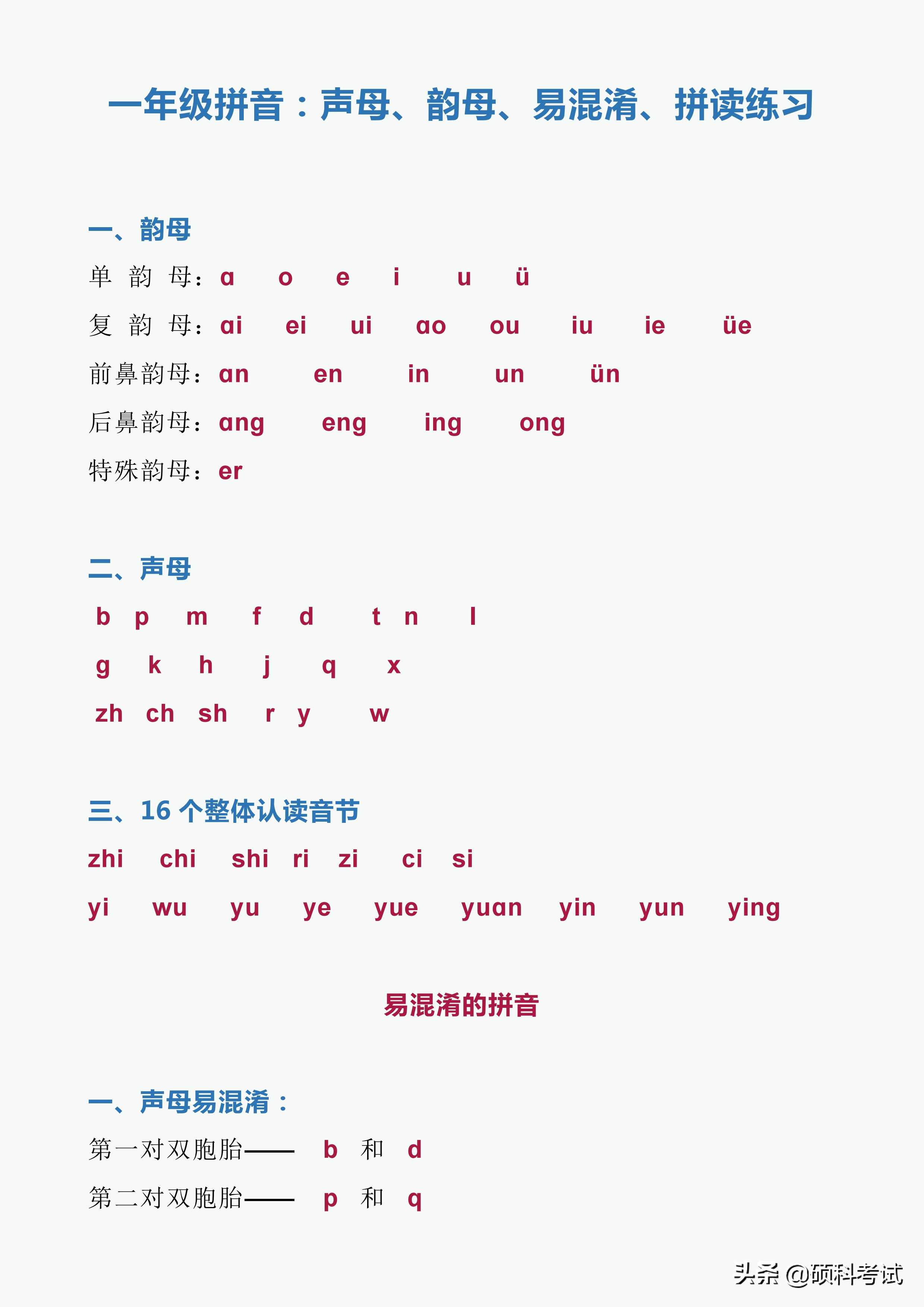 韵母有哪些字母（24个韵母表图片）