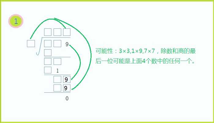 除法竖式的书写步骤（除法竖式计算的正确格式）