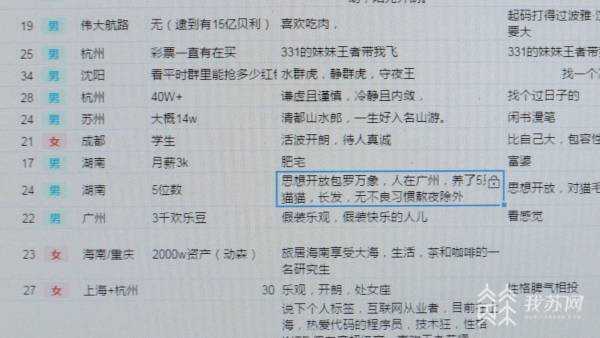 “脱单表格”别乱填，共享脱单表格或成杀猪盘帮凶