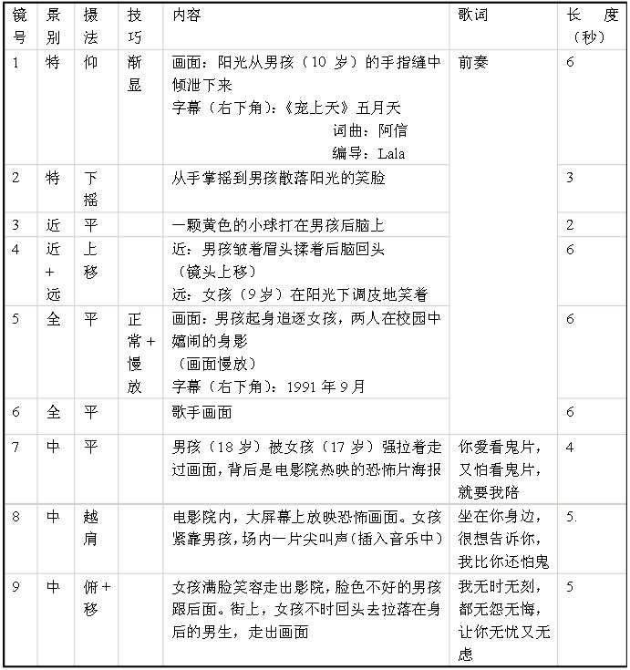 3分钟短视频脚本模板（各种脚本模板任你选）