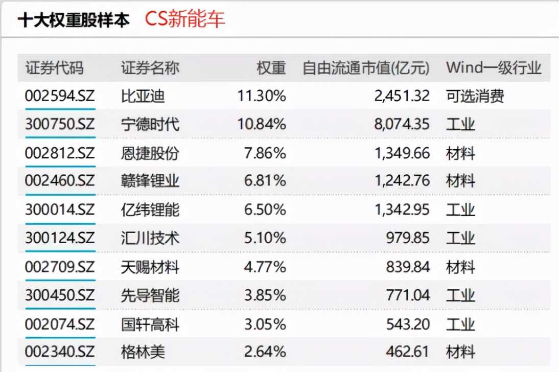 新能源包括哪些方面（常见的五种新能源）