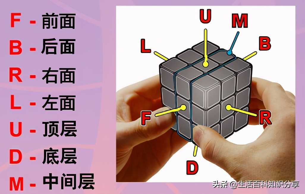 魔方教程公式口诀七步（新手入门魔方教程步骤图）