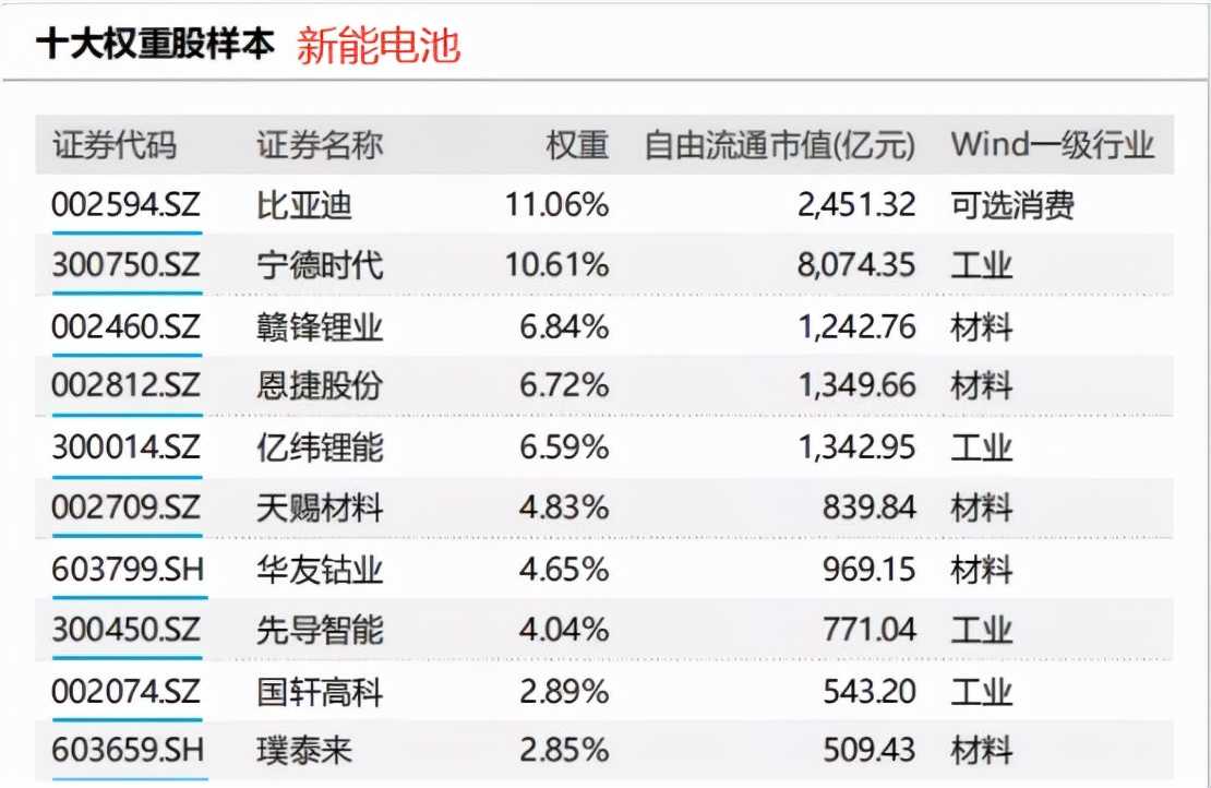 新能源包括哪些方面（常见的五种新能源）