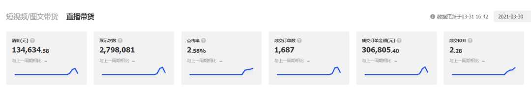 巨量后台是什么（巨量千川数据分析和投放指南）