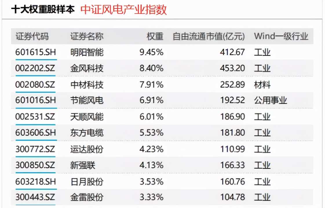 新能源包括哪些方面（常见的五种新能源）