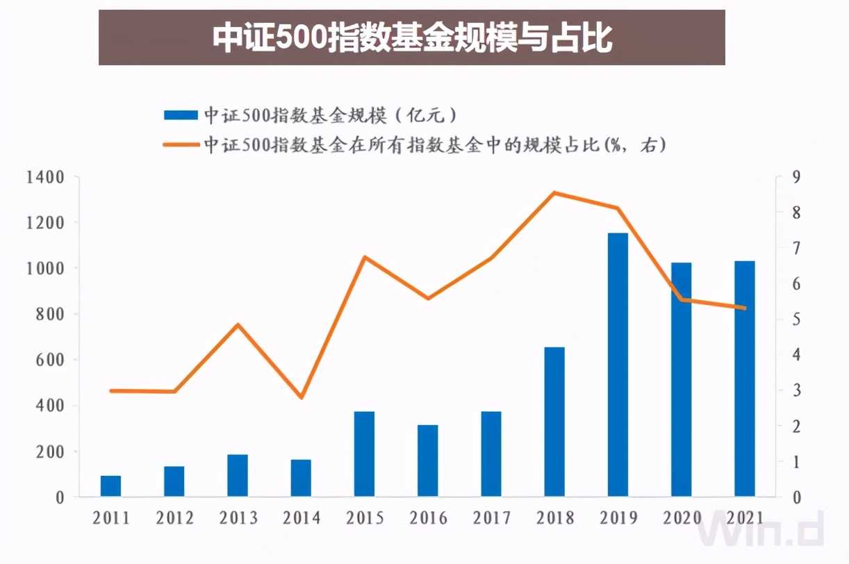 指数基金排行榜资讯（今年排名前十的基金）