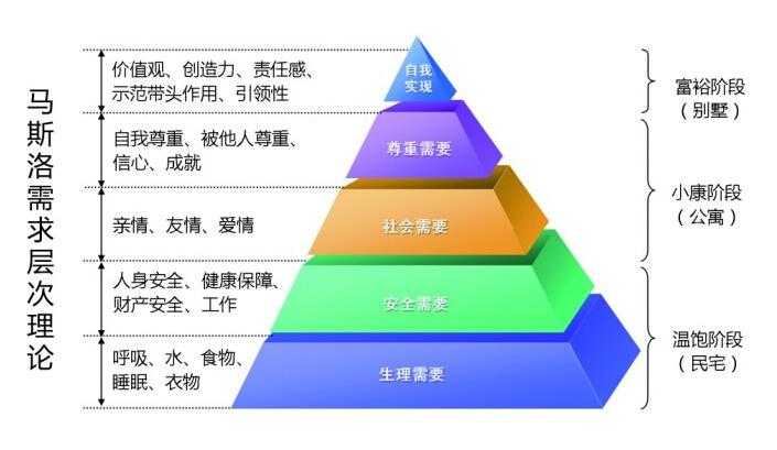 中国中产阶级标准收入（最新中产阶级标准划分图）