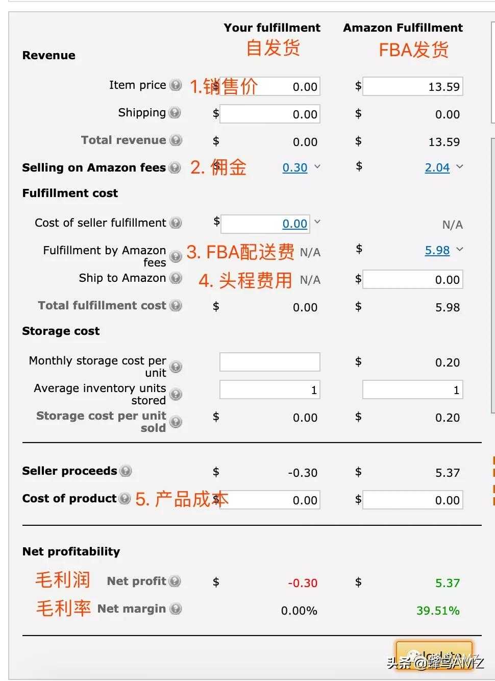 选品数据分析从哪几个角度考虑（亚马逊电商数据分析的常用方法）