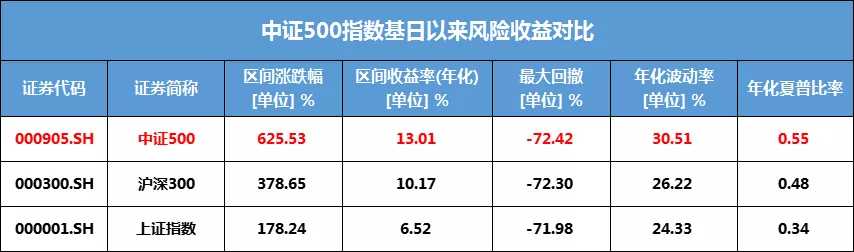 指数基金排行榜资讯（今年排名前十的基金）