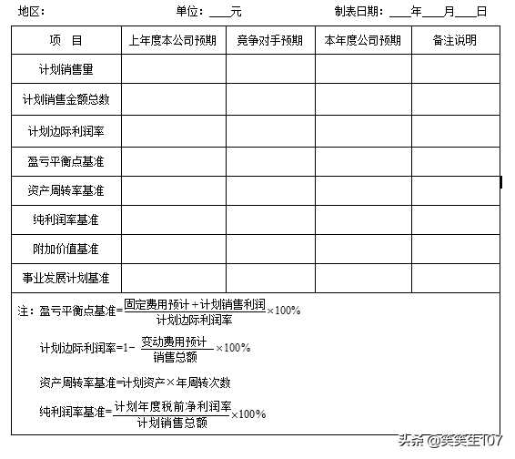 营销管理制度有哪些（销售公司管理制度完整版）