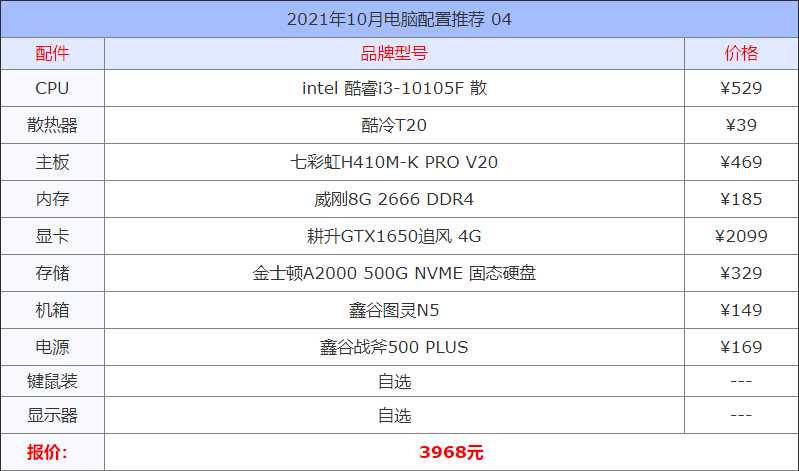 家用电脑配置清单及价格（2021家用组装电脑配置推荐方案）