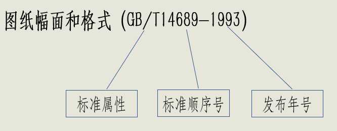 a0图纸尺寸是多少厘米（机械制图的幅面和图纸格式）