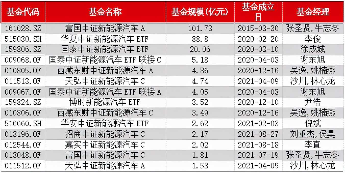 新能源包括哪些方面（常见的五种新能源）