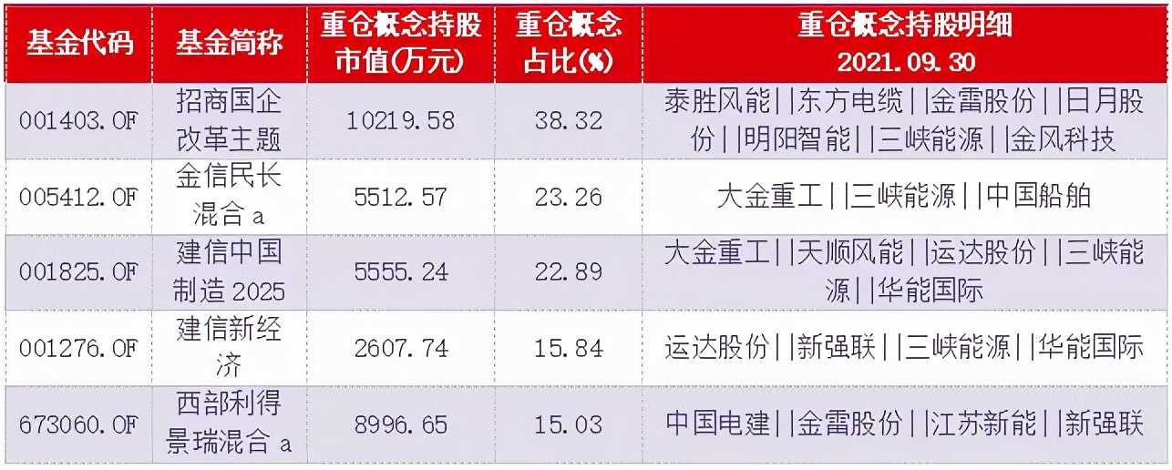 新能源包括哪些方面（常见的五种新能源）